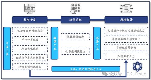 2024全球AI大模型全栈技术发展研究报告 工程与信息技术融合中的试验发展新进展