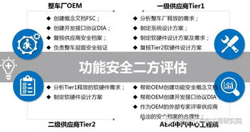 中汽中心汽车工程研究院汽车工程技术能力系列介绍（十二） 汽车功能安全开发、测试与安全等级评估工程