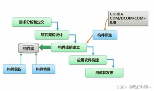 软件工程的核心 从开发模型到工程实践的系统性探索